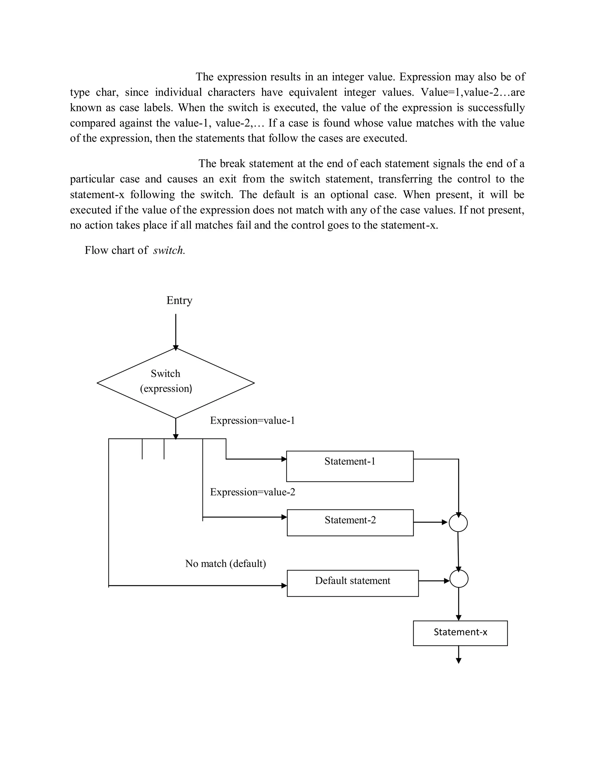 The expression results in an integer value. Expression may also be of
type char, since individual characters have equivalent integer values. Value=1,value-2…are
known as case labels. When the switch is executed, the value of the expression is successfully
compared against the value-1, value-2,… If a case is found whose value matches with the value
of the expression, then the statements that follow the cases are executed.
The break statement at the end of each statement signals the end of a
particular case and causes an exit from the switch statement, transferring the control to the
statement-x following the switch. The default is an optional case. When present, it will be
executed if the value of the expression does not match with any of the case values. If not present,
no action takes place if all matches fail and the control goes to the statement-x.
Flow chart of switch.
Entry
Expression=value-1
Expression=value-2
No match (default)
Switch
(expression)
Statement-1
Default statement
Statement-2
Statement-x
 