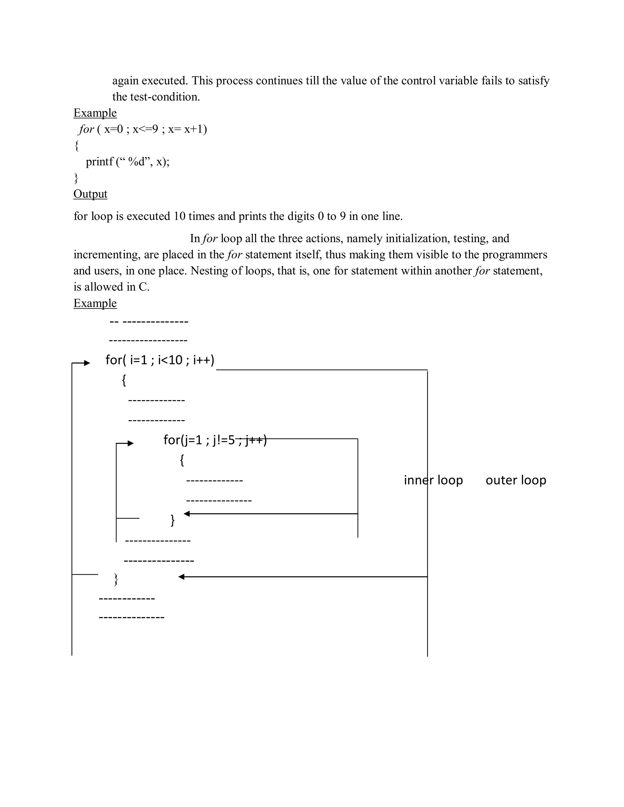 again executed. This process continues till the value of the control variable fails to satisfy
the test-condition.
Example
for ( x=0 ; x<=9 ; x= x+1)
{
printf (“ %d”, x);
}
Output
for loop is executed 10 times and prints the digits 0 to 9 in one line.
In for loop all the three actions, namely initialization, testing, and
incrementing, are placed in the for statement itself, thus making them visible to the programmers
and users, in one place. Nesting of loops, that is, one for statement within another for statement,
is allowed in C.
Example
-- --------------
------------------
for( i=1 ; i<10 ; i++)
{
-------------
-------------
for(j=1 ; j!=5 ; j++)
{
------------- inner loop outer loop
---------------
}
---------------
---------------
}
------------
--------------
 