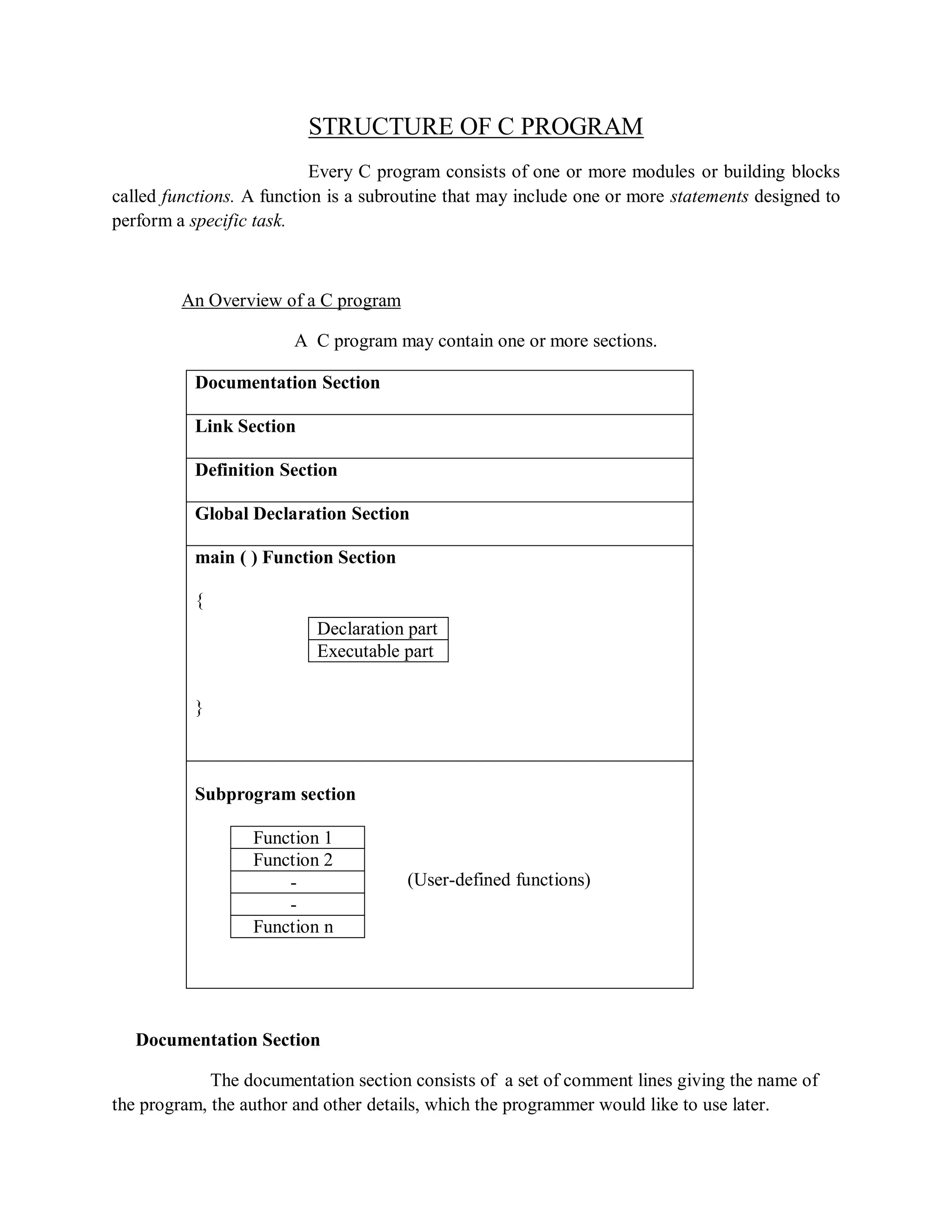 STRUCTURE OF C PROGRAM
Every C program consists of one or more modules or building blocks
called functions. A function is a subroutine that may include one or more statements designed to
perform a specific task.
An Overview of a C program
A C program may contain one or more sections.
Documentation Section
Link Section
Definition Section
Global Declaration Section
main ( ) Function Section
{
}
Declaration part
Executable part
Subprogram section
(User-defined functions)
Function 1
Function 2
-
-
Function n
Documentation Section
The documentation section consists of a set of comment lines giving the name of
the program, the author and other details, which the programmer would like to use later.
 