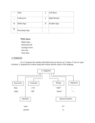 White Space
Blank space
Horizontal tab
Carriage return
New line
Form feed
.C TOKENS
In a C program the smallest individual units are known as C tokens. C has six types
of tokens. C programs are written using these tokens and the syntax of the language.
float -17.8 “ABC” + -
while 200 “name” * ,
main $ #
amount {}
~ Tilde { Left Brace
_ Underscore } Right Bracket
$ Dollar Sign # Number Sign
%
Percentage Sign
C TOKENS
Keywords Constants
Identifier
Strings Operators
Special Symbols
 