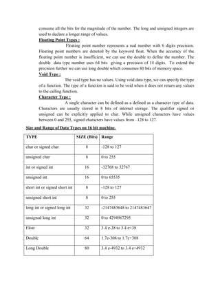consume all the bits for the magnitude of the number. The long and unsigned integers are
used to declare a longer range of values.
Floating Point Types :
Floating point number represents a real number with 6 digits precision.
Floating point numbers are denoted by the keyword float. When the accuracy of the
floating point number is insufficient, we can use the double to define the number. The
double data type number uses 64 bits giving a precision of 14 digits. To extend the
precision further we can use long double which consumes 80 bits of memory space.
Void Type :
The void type has no values. Using void data type, we can specify the type
of a function. The type of a function is said to be void when it does not return any values
to the calling function.
Character Type :
A single character can be defined as a defined as a character type of data.
Characters are usually stored in 8 bits of internal storage. The qualifier signed or
unsigned can be explicitly applied to char. While unsigned characters have values
between 0 and 255, signed characters have values from –128 to 127.
Size and Range of Data Types on 16 bit machine.
TYPE SIZE (Bits) Range
char or signed char 8 -128 to 127
unsigned char 8 0 to 255
int or signed int 16 -32768 to 32767
unsigned int 16 0 to 65535
short int or signed short int 8 -128 to 127
unsigned short int 8 0 to 255
long int or signed long int 32 -2147483648 to 2147483647
unsigned long int 32 0 to 4294967295
Float 32 3.4 e-38 to 3.4 e+38
Double 64 1.7e-308 to 1.7e+308
Long Double 80 3.4 e-4932 to 3.4 e+4932
 
