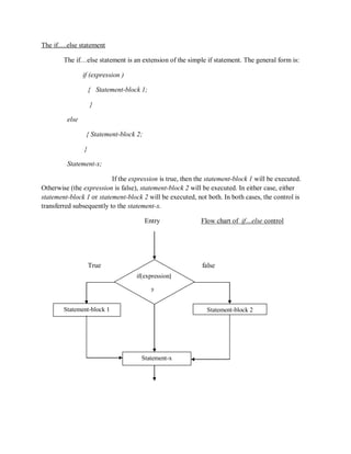 The if.....else statement
The if…else statement is an extension of the simple if statement. The general form is:
if (expression )
{ Statement-block 1;
}
else
{ Statement-block 2;
}
Statement-x;
If the expression is true, then the statement-block 1 will be executed.
Otherwise (the expression is false), statement-block 2 will be executed. In either case, either
statement-block 1 or statement-block 2 will be executed, not both. In both cases, the control is
transferred subsequently to the statement-x.
Entry Flow chart of if…else control
True false
if(expression)
?
Statement-block 2
Statement-x
Statement-block 1
 