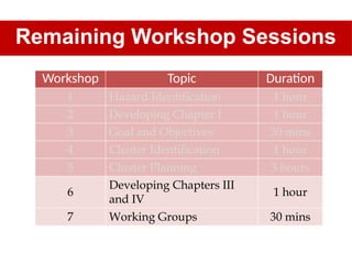 Contingency Planning Module 3, Part 3 - Process.pptx