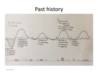 Past history
10/26/2016 9
 