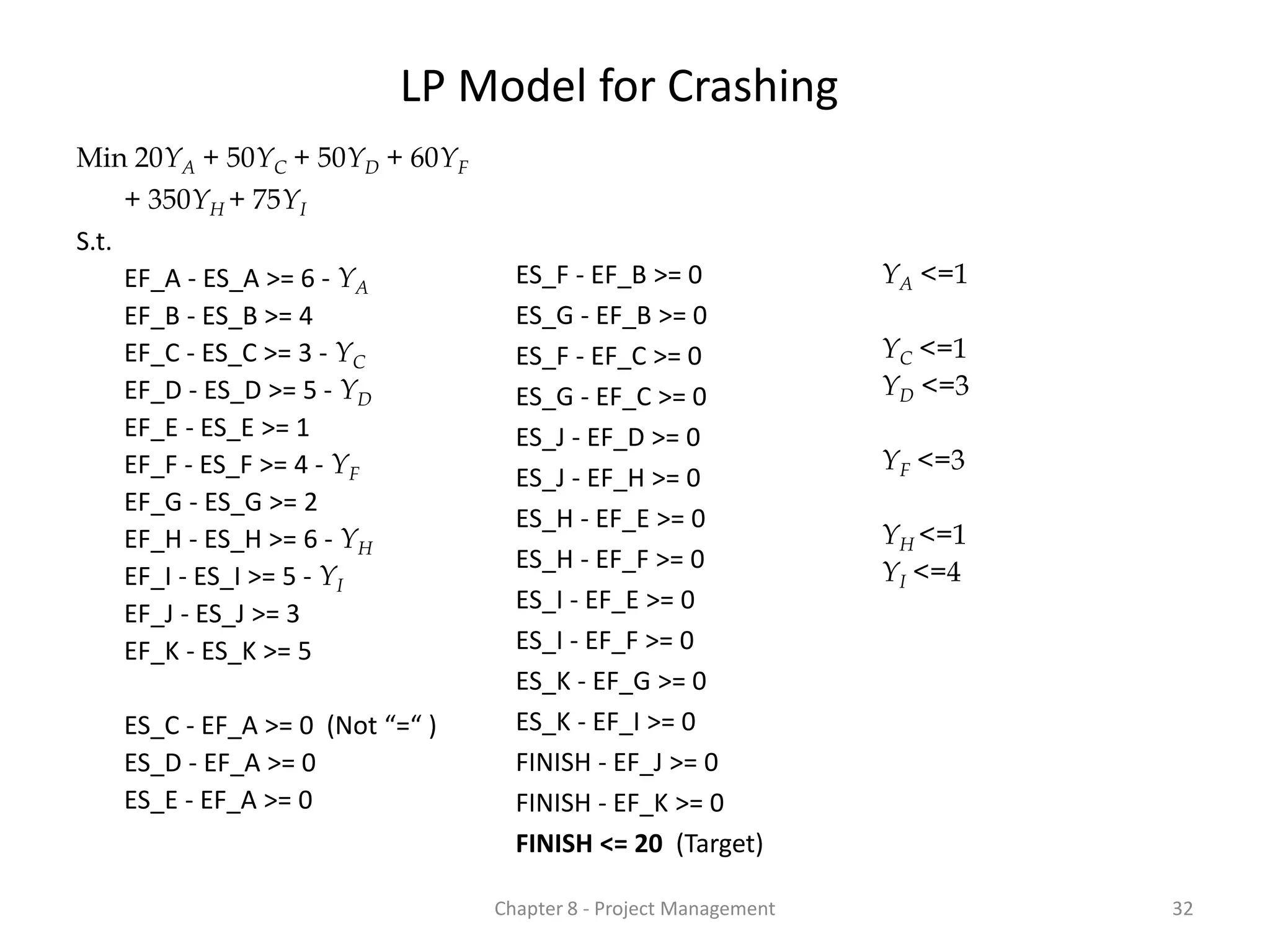 Chapter 8 - Project Management 32
Min 20YA + 50YC + 50YD + 60YF
+ 350YH + 75YI
S.t.
EF_A - ES_A >= 6 - YA
EF_B - ES_B >= 4
EF_C - ES_C >= 3 - YC
EF_D - ES_D >= 5 - YD
EF_E - ES_E >= 1
EF_F - ES_F >= 4 - YF
EF_G - ES_G >= 2
EF_H - ES_H >= 6 - YH
EF_I - ES_I >= 5 - YI
EF_J - ES_J >= 3
EF_K - ES_K >= 5
ES_C - EF_A >= 0 (Not “=“ )
ES_D - EF_A >= 0
ES_E - EF_A >= 0
LP Model for Crashing
ES_F - EF_B >= 0
ES_G - EF_B >= 0
ES_F - EF_C >= 0
ES_G - EF_C >= 0
ES_J - EF_D >= 0
ES_J - EF_H >= 0
ES_H - EF_E >= 0
ES_H - EF_F >= 0
ES_I - EF_E >= 0
ES_I - EF_F >= 0
ES_K - EF_G >= 0
ES_K - EF_I >= 0
FINISH - EF_J >= 0
FINISH - EF_K >= 0
FINISH <= 20 (Target)
YA <=1
YC <=1
YD <=3
YF <=3
YH <=1
YI <=4
 