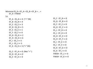 22
Minimize ES_A + EF_A + ES_B + EF_B + … +
EF_K + FINISH
S.t.
EF_A - ES_A >= 6 (“=“ OK)
EF_B - ES_B >= 4
EF_C - ES_C >= 3
EF_D - ES_D >= 5
EF_E - ES_E >= 1
EF_F - ES_F >= 4
EF_G - ES_G >= 2
EF_H - ES_H >= 6
EF_I - ES_I >= 5
EF_J - ES_J >= 3
EF_K - ES_K >= 5 (“=“ OK)
ES_C - EF_A >= 0 (Not “=“ )
ES_D - EF_A >= 0
ES_E - EF_A >= 0
ES_F - EF_B >= 0
ES_G - EF_B >= 0
ES_F - EF_C >= 0
ES_G - EF_C >= 0
ES_J - EF_D >= 0
ES_J - EF_H >= 0
ES_H - EF_E >= 0
ES_H - EF_F >= 0
ES_I - EF_E >= 0
ES_I - EF_F >= 0
ES_K - EF_G >= 0
ES_K - EF_I >= 0
FINISH - EF_J >= 0
FINISH - EF_K >= 0
 