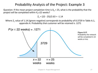 Chapter 8 - Project Management 27
Question: If the mean project completion time is X0 = 25, what is the probability that the
project will be completed within X1=22 weeks?
Z1 = (22 - 25)/2.63 = -1.14
Where Z1 value of 1.14 (ignore negative) corresponds to probability of 0.3729 in Table A.1,
appendix A. Probability that customer will be retained is .1271
Figure 8.15
Probability the network
will be completed in 22
weeks or less
Probability Analysis of the Project: Example 3
 