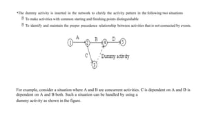 Critical Path Method and Progm Evaluation Review Technique.pptx