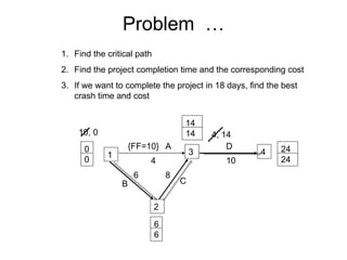 Problem  … Find the critical path Find the project completion time and the corresponding cost If we want to complete the project in 18 days, find the best crash time and cost 1 2 3 4 A B C D 4 6 8 10 6 6 0 0 10, 0 4, 14 24 24 14 14 {FF=10} 