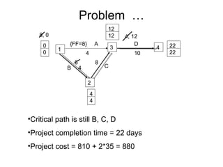 Problem  … Critical path is still B, C, D Project completion time = 22 days Project cost = 810 + 2*35 = 880 1 2 3 4 A B C D 4 6 8 10 4 4 0 0 8, 0 4, 12 22 22 12 12 {FF=8} 4 
