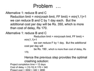 Problem  … Alternative 1: reduce B and C Reduction limit = min(crash limit, FF limit) = min(1,1)=1  we can reduce B and C by 1 day each.  But the additional cost per day will be Rs. 350, which is more than cost of delay, Rs 170. Alternative 1: reduce B and C Reduction limit = min(crash limit, FF limit) = min(1,1)=1  we can reduce F by 1 day.  But the additional cost per day will  be Rs. 190  , which is more than cost of delay, Rs 170. Hence the previous step provides the optimal crashing solution: Project completion time = 12 days Cost of delay = (12-10) X 170 = 340 Project cost = 3550 + 340 = 3890 