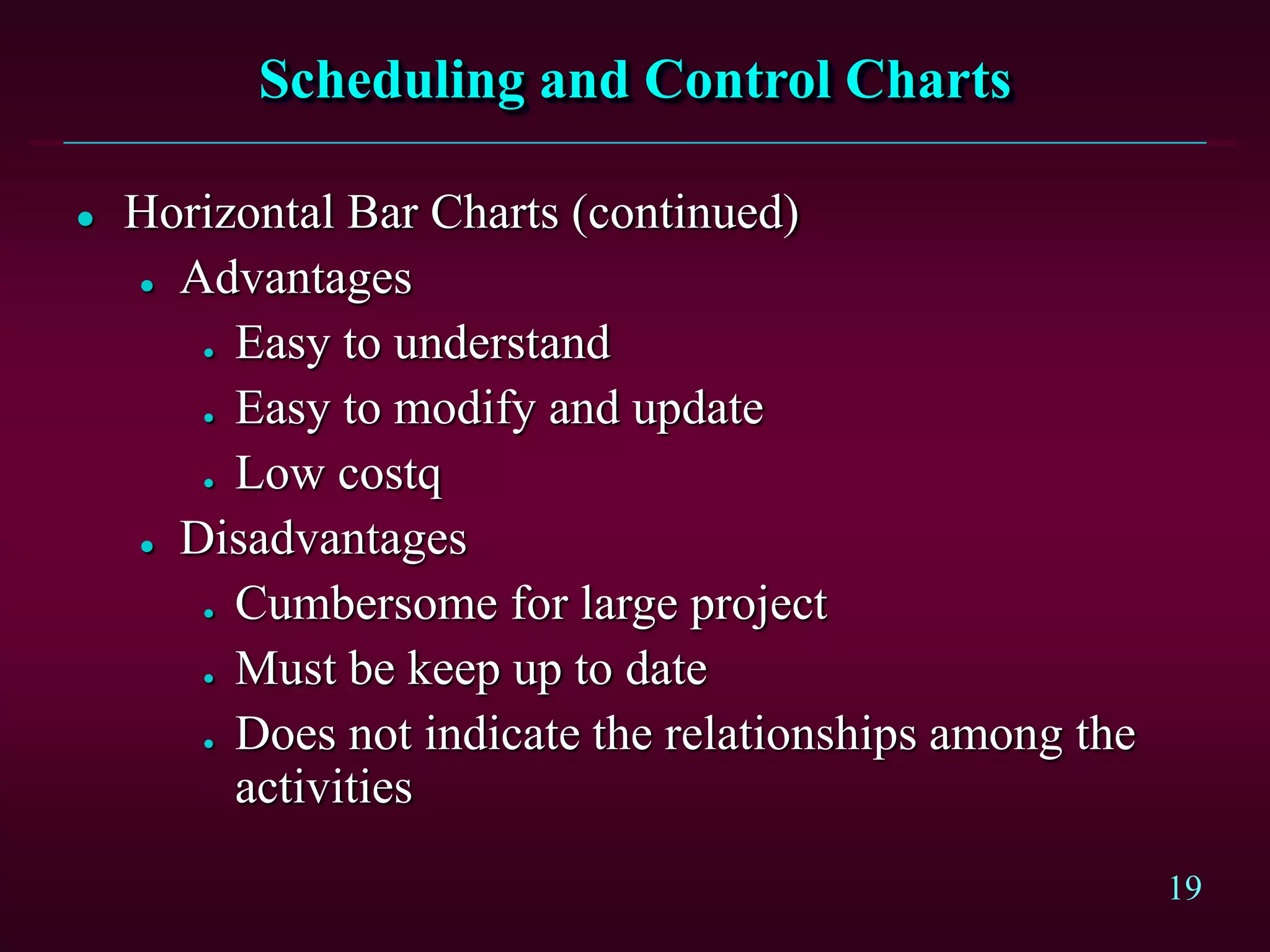 19
Scheduling and Control Charts
 Horizontal Bar Charts (continued)
 Advantages
 Easy to understand
 Easy to modify and update
 Low costq
 Disadvantages
 Cumbersome for large project
 Must be keep up to date
 Does not indicate the relationships among the
activities
 