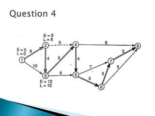 CPM practicals (2) with answers.pptx