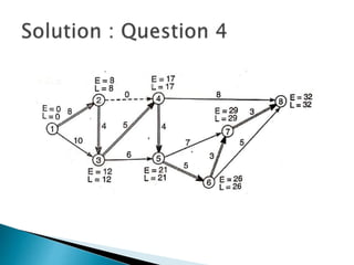 CPM practicals (2) with answers.pptx