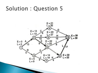 CPM practicals (2) with answers.pptx