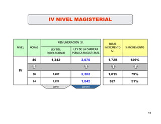 Presentacion Informativa
