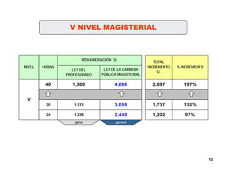 Presentacion Informativa