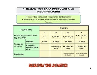 Presentacion Informativa