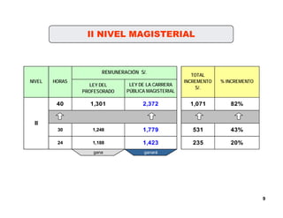 Presentacion Informativa