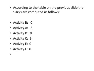 • According to the table on the previous slide the 
slacks are computed as follows: 
• Activity B: 0 
• Activity A: 3 
• Activity D: 0 
• Activity C: 9 
• Activity E: 0 
• Activity F: 0 
• 
 