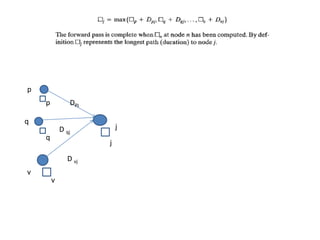 p 
q 
j 
v 
DPJ 
D qj 
D vj 
p 
q 
v 
j 
 