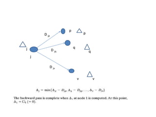 v 
q 
p 
j 
p 
q 
v 
j 
D jp 
D jq 
D jv 
 