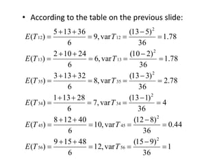 • According to the table on the previous slide: 
1 
(13 5) 
(10 2) 
(13 3) 
(13 1) 
(12 8) 
(15 9) 
36 
E T T 
E T T 
E T T 
E T T 
E T T 
12, var 
5 13 36 
2 10 24 
3 13 32 
1 13 28 
8 12 40 
9 15 48 
6 
( ) 
0.44 
36 
10, var 
6 
( ) 
4 
36 
7, var 
6 
( ) 
2.78 
36 
8, var 
6 
( ) 
1.78 
36 
6, var 
6 
( ) 
1.78 
36 
9, var 
6 
( ) 
2 
56 56 
2 
45 45 
2 
34 34 
2 
35 35 
2 
13 13 
2 
12 12 
 
 
  
  
 
 
 
  
  
 
 
 
  
  
 
 
 
  
  
 
 
 
  
  
 
 
 
  
  
 
E T T 
 