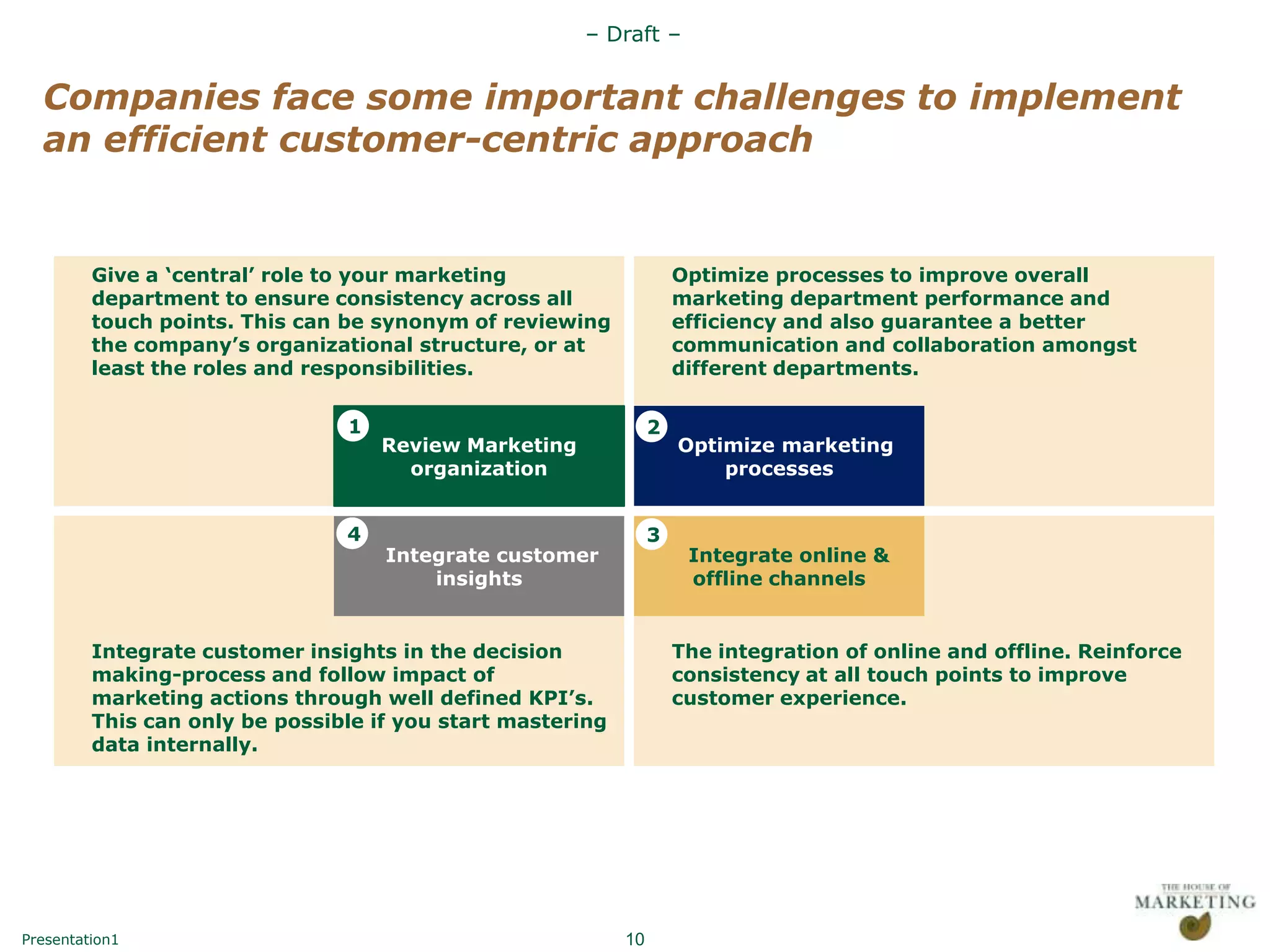– Draft –


  Companies face some important challenges to implement
  an efficient customer-centric approach


         Give a „central‟ role to your marketing                     Optimize processes to improve overall
         department to ensure consistency across all                 marketing department performance and
         touch points. This can be synonym of reviewing              efficiency and also guarantee a better
         the company‟s organizational structure, or at               communication and collaboration amongst
         least the roles and responsibilities.                       different departments.

                                1                                2
                                    Review Marketing                 Optimize marketing
                                      organization                       processes


                                4                                3
                                    Integrate customer                Integrate online &
                                        insights                      offline channels


         Integrate customer insights in the decision                 The integration of online and offline. Reinforce
         making-process and follow impact of                         consistency at all touch points to improve
         marketing actions through well defined KPI‟s.               customer experience.
         This can only be possible if you start mastering
         data internally.




Presentation1                                               10
 