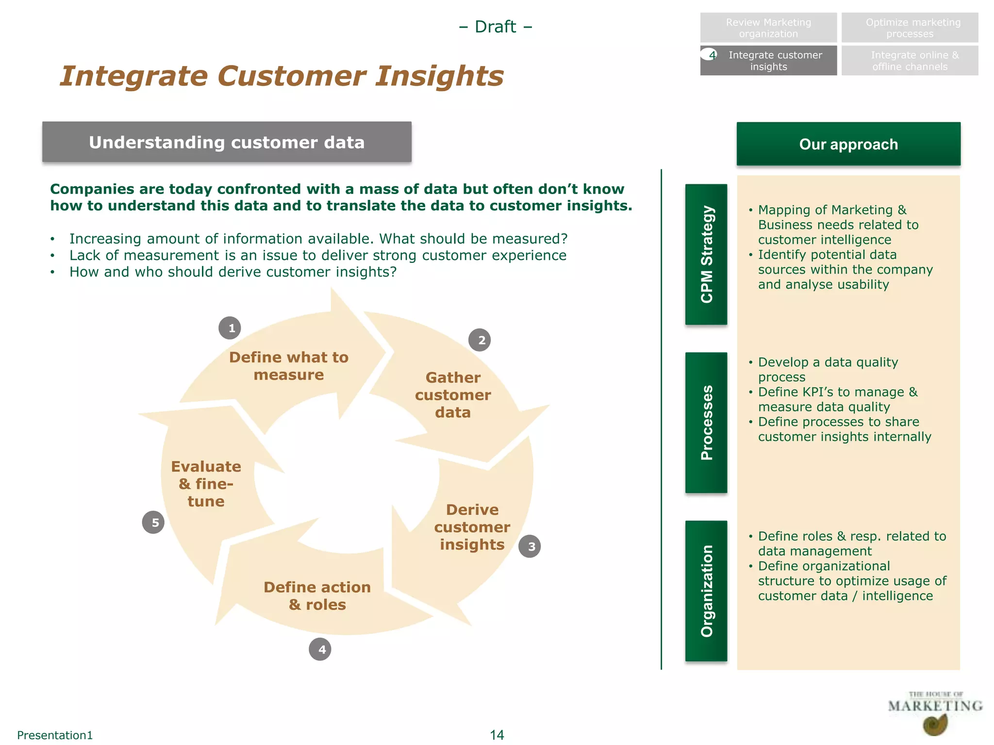 – Draft –                           Review Marketing
                                                                                                    organization
                                                                                                                         Optimize marketing
                                                                                                                             processes

                                                                                         4        Integrate customer      Integrate online &

         Integrate Customer Insights
                                                                                                      insights            offline channels




            Understanding customer data                                                                        Our approach

     Companies are today confronted with a mass of data but often don‟t know
     how to understand this data and to translate the data to customer insights.                      • Mapping of Marketing &




                                                                                   CPM Strategy
                                                                                                        Business needs related to
     •   Increasing amount of information available. What should be measured?                           customer intelligence
     •   Lack of measurement is an issue to deliver strong customer experience                        • Identify potential data
     •   How and who should derive customer insights?                                                   sources within the company
                                                                                                        and analyse usability


                              1
                                                                 2
                               Define what to                                                         • Develop a data quality
                                 measure                 Gather                                         process
                                                                                                      • Define KPI‟s to manage &




                                                                                   Processes
                                                        customer
                                                                                                        measure data quality
                                                          data
                                                                                                      • Define processes to share
                                                                                                        customer insights internally

                        Evaluate
                         & fine-
                          tune
                                                             Derive
                    5
                                                           customer
                                                                                                      • Define roles & resp. related to
                                                            insights      3                             data management




                                                                                   Organization
                                                                                                      • Define organizational
                                                                                                        structure to optimize usage of
                                   Define action
                                                                                                        customer data / intelligence
                                      & roles


                                           4




Presentation1                                                        14
 