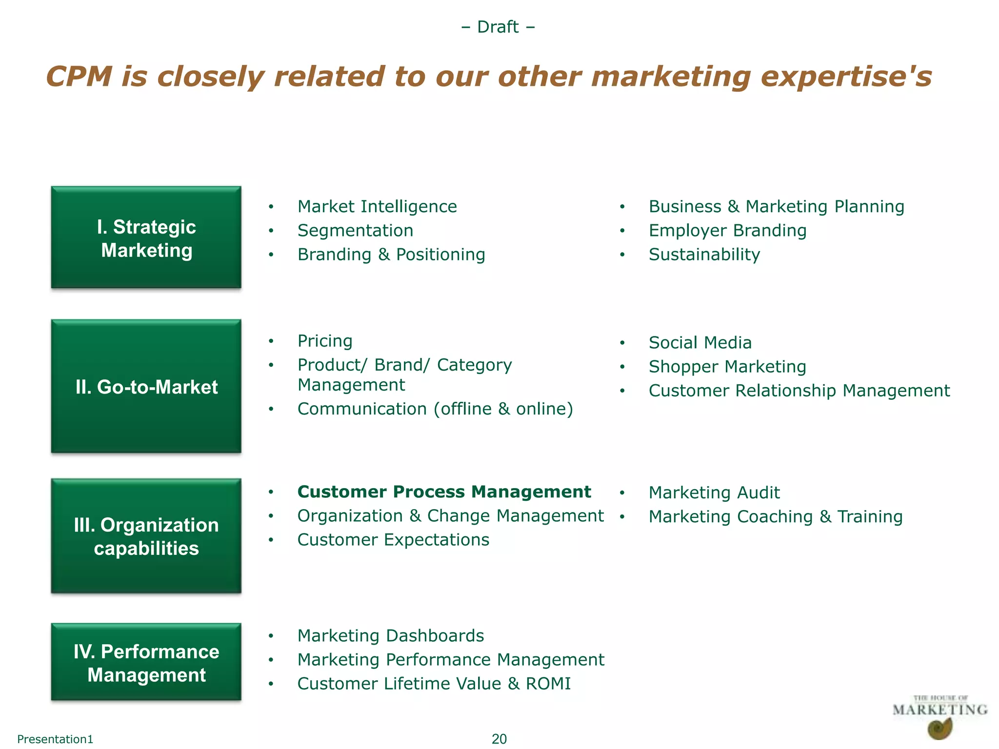 – Draft –


    CPM is closely related to our other marketing expertise's



                               •   Market Intelligence                •   Business & Marketing Planning
                I. Strategic   •   Segmentation                       •   Employer Branding
                 Marketing     •   Branding & Positioning             •   Sustainability




                               •   Pricing                            •   Social Media
                               •   Product/ Brand/ Category           •   Shopper Marketing
         II. Go-to-Market          Management                         •   Customer Relationship Management
                               •   Communication (offline & online)



                               •   Customer Process Management      •     Marketing Audit
                               •   Organization & Change Management •     Marketing Coaching & Training
         III. Organization
                               •   Customer Expectations
             capabilities



                               •   Marketing Dashboards
         IV. Performance       •   Marketing Performance Management
           Management          •   Customer Lifetime Value & ROMI


Presentation1                                               20
 