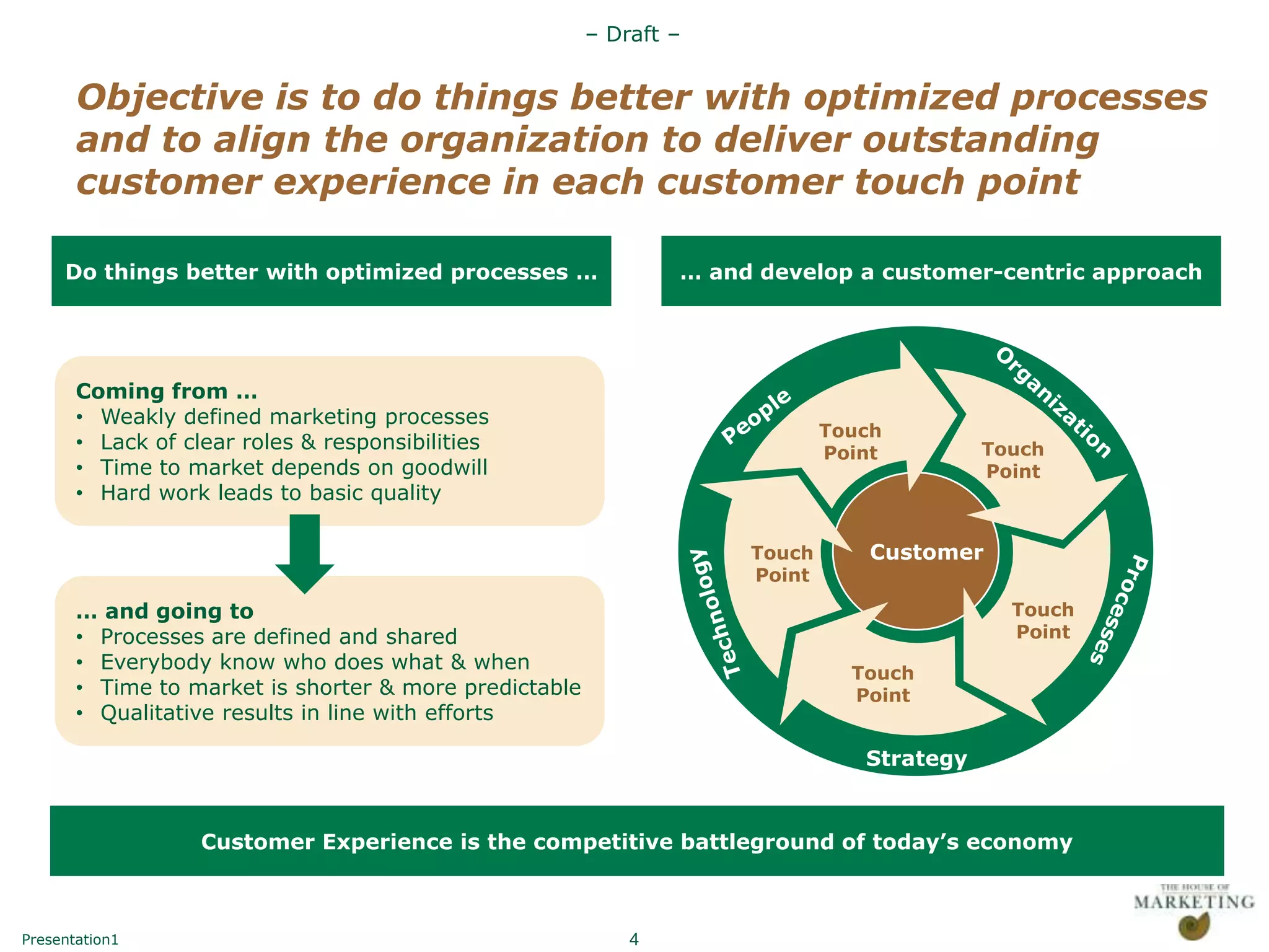 – Draft –


       Objective is to do things better with optimized processes
       and to align the organization to deliver outstanding
       customer experience in each customer touch point

     Do things better with optimized processes …                … and develop a customer-centric approach




       Coming from …
       • Weakly defined marketing processes
                                                                             Touch
       • Lack of clear roles & responsibilities                              Point         Touch
       • Time to market depends on goodwill                                                Point
       • Hard work leads to basic quality

                                                                     Touch       Customer
                                                                     Point
       … and going to                                                                        Touch
       • Processes are defined and shared                                                    Point
       • Everybody know who does what & when                                   Touch
       • Time to market is shorter & more predictable                          Point
       • Qualitative results in line with efforts

                                                                                Strategy


                   Customer Experience is the competitive battleground of today‟s economy



Presentation1                                               4
 