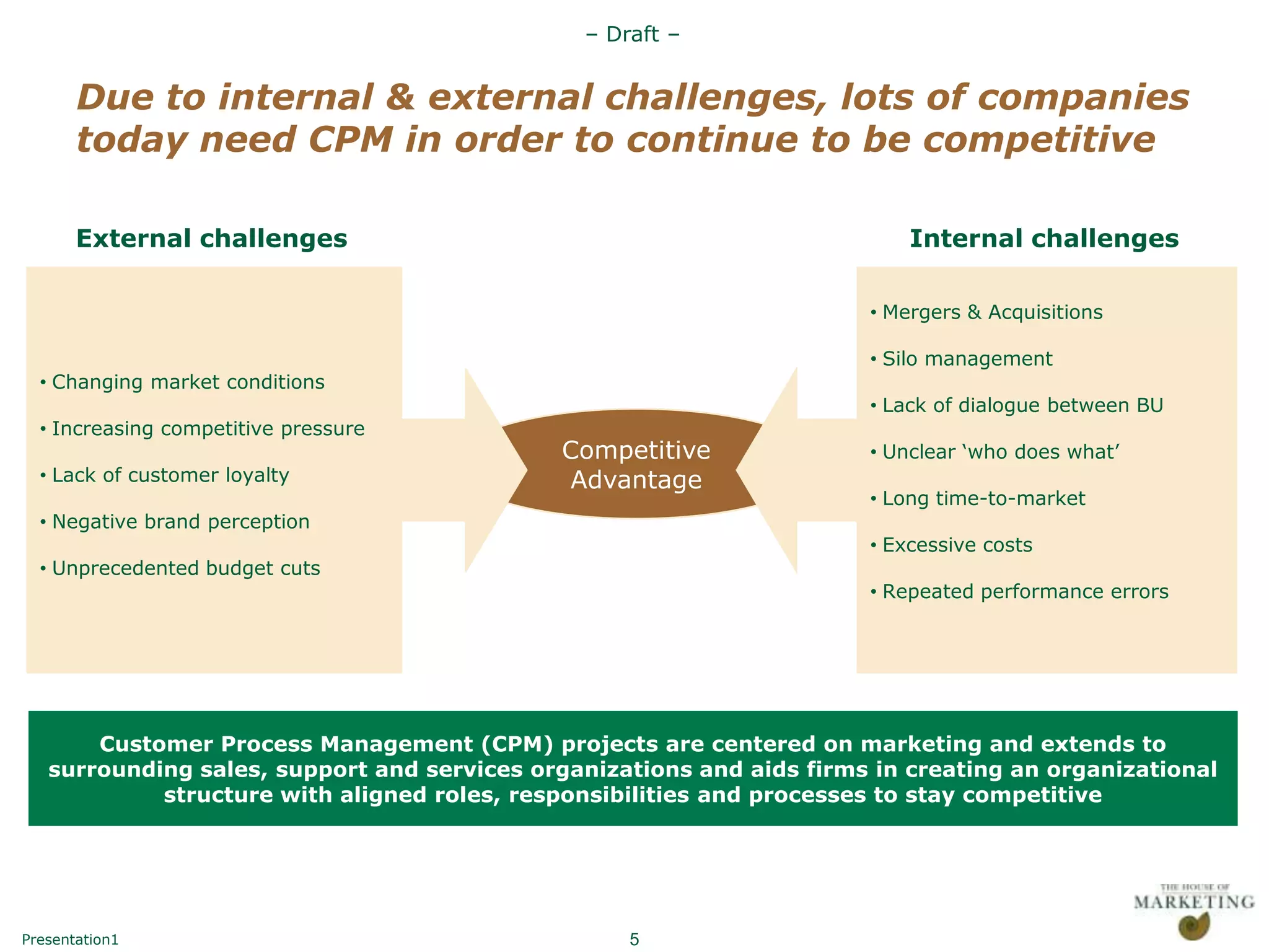– Draft –


       Due to internal & external challenges, lots of companies
       today need CPM in order to continue to be competitive

       External challenges                                                 Internal challenges

                                                                       • Mergers & Acquisitions

                                                                       • Silo management
  • Changing market conditions
                                                                       • Lack of dialogue between BU
  • Increasing competitive pressure
                                              Competitive              • Unclear „who does what‟
  • Lack of customer loyalty                   Advantage
                                                                       • Long time-to-market
  • Negative brand perception
                                                                       • Excessive costs
  • Unprecedented budget cuts
                                                                       • Repeated performance errors




       Customer Process Management (CPM) projects are centered on marketing and extends to
   surrounding sales, support and services organizations and aids firms in creating an organizational
            structure with aligned roles, responsibilities and processes to stay competitive




Presentation1                                      5
 