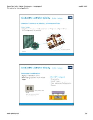 Embedding Passive and Active Devices in Substrates | PDF