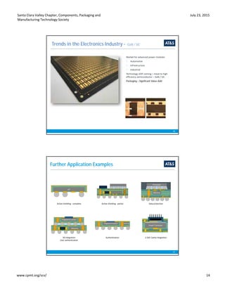 Embedding Passive and Active Devices in Substrates | PDF
