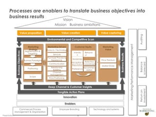 Customer Process Management | PPTX