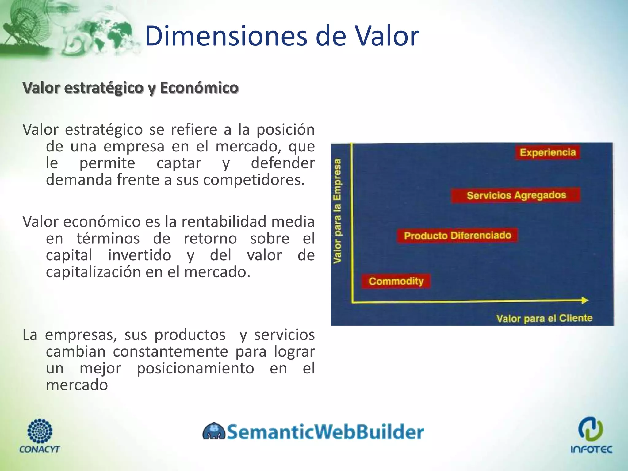 Dimensiones de Valor
Valor estratégico y Económico
Valor estratégico se refiere a la posición
de una empresa en el mercado, que
le permite captar y defender
demanda frente a sus competidores.
Valor económico es la rentabilidad media
en términos de retorno sobre el
capital invertido y del valor de
capitalización en el mercado.
La empresas, sus productos y servicios
cambian constantemente para lograr
un mejor posicionamiento en el
mercado
 