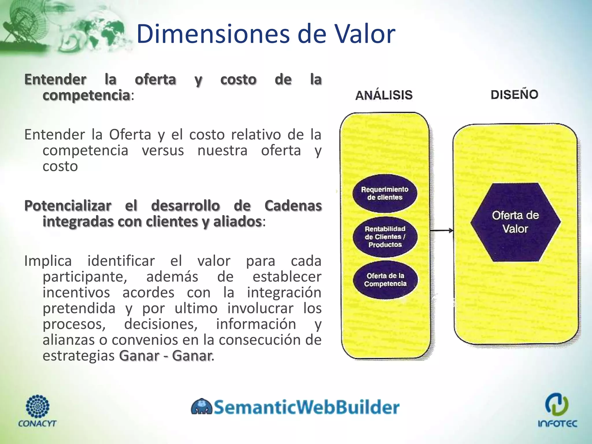 Dimensiones de Valor
Entender la oferta y costo de la
competencia:
Entender la Oferta y el costo relativo de la
competencia versus nuestra oferta y
costo
Potencializar el desarrollo de Cadenas
integradas con clientes y aliados:
Implica identificar el valor para cada
participante, además de establecer
incentivos acordes con la integración
pretendida y por ultimo involucrar los
procesos, decisiones, información y
alianzas o convenios en la consecución de
estrategias Ganar - Ganar.
 
