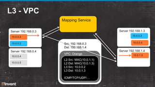 Caching
Mapping Service
Server 192.168.1.3

Server 192.168.0.3
10.0.0.2

10.0.0.3

10.0.0.2

10.0.0.4

Server 192.168.1.4
...