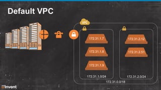 A Day in the Life of a Billion Packets (CPN401) | AWS re:Invent 2013