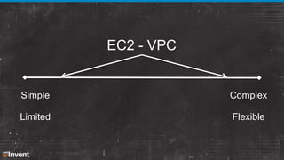 Other VPC Sessions
ARC202: High Availability Application
Architectures in Amazon VPC
ARC401: From One to Many: Evolving VP...