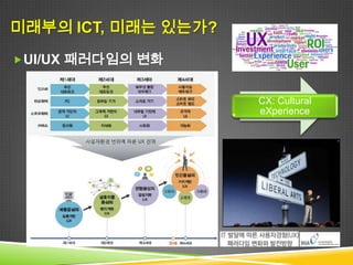 미래부의 ICT, 미래는 있는가?
 미래부 ICT 거버넌스 역할은 가능한가?
  역할, 조직, 예산 : C-P-N-D 는 칸막이?
   기술개발(R&D) vs. 표준화 (지경부)
   소프트웨어(SW) vs. 임베디드 SW (지경부)
   정보보호 vs. 개인정보 보호 (지경부)
   콘텐츠 : 방통, 디지털 vs. 문화, 게임 (문화부)

  신성장동력, 산업 융합, 산업 R&D, 산학 협력은 누가 담당?
  ICT 관련 법령은?
   산업융합촉진법, 콘텐츠산업진흥법, 게임산업진흥법, 전자정부법

  출연연의 역할은?
  그래서, 미래부는 5년 짜리?
 