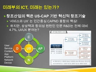 미래부의 ICT, 미래는 있는가?
 정부 R&D 예산 vs. 연구원 정원




         2003 2004 2005 2006 2007 2008 2009 2010 2011 2012
  R&D   조 6.5 7.1 7.8 8.9 9.8 11.1 12.3 13.7 14.9 16.0
  예산    % 6.6 9.2 9.9 14.1 10.1 13.3 10.8 11.4 8.7 7.6
    모 출연연 2012      2007년 2008년 2009년 2010년 2011년 2012년
      임직원            1,907 1,899 1,894 1,896 1,894 1,896
      비정규직            362   323   415   489   489   490
 