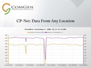 CP-Net: Data From Any LocationCopyright ComGen Power Solutions Ltd. 2011