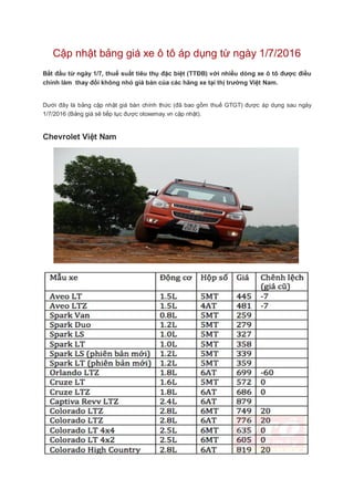Cập nhật bảng giá xe ô tô áp dụng từ ngày 1/7/2016
Bắt đầu từ ngày 1/7, thuế suất tiêu thụ đặc biệt (TTĐB) với nhiều dòng xe ô tô được điều
chỉnh làm thay đổi không nhỏ giá bán của các hãng xe tại thị trường Việt Nam.
Dưới đây là bảng cập nhật giá bán chính thức (đã bao gồm thuế GTGT) được áp dụng sau ngày
1/7/2016 (Bảng giá sẽ tiếp tục được otoxemay.vn cập nhật).
Chevrolet Việt Nam
 