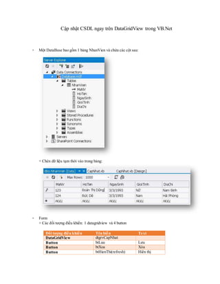 Cập nhật CSDL ngay trên DataGridView trong VB.Net
- Một DataBase bao gồm 1 bảng NhanVien và chứa các cột sau:
+ Chèn dữ liệu tạm thời vào trong bảng:
- Form
+ Các đối tượng điều khiển: 1 datagridview và 4 button
Đối tượng điều khiển Tên biến Text
DataGridView dtgrvCapNhat
Button btLuu Lưu
Button btXoa Xóa
Button btHienThi(refresh) Hiển thị
Button btThoat Thoát
 