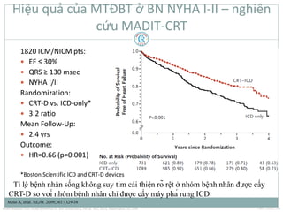 Slides adapted from those presented by Ilan Goldenberg, MD at ACC 2014, Washington, DC USA CRM-235011-AB
1820 ICM/NICM pts...