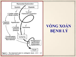 VÒNG XOẮN
BỆNH LÝ
 