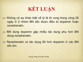 KẾT LUẬN
Không có sự khác biệt về tỷ lệ tử vong trong vòng 28
ngày ở 2 nhóm BN sốc được điều trị dopamin hoặc
noradrenalin.
BN dùng dopamin gặp nhiều tác dụng phụ hơn BN
dùng noradrenalin.
Noradrenalin có tác dụng tốt hơn dopamin ở các BN
sốc tim.
N Engl J Med 2010;362:779-89.
 