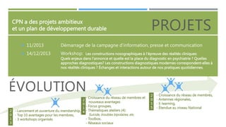 CPN a des projets ambitieux
et un plan de développement durable

PROJETS

 11/2013

Démarrage de la campagne d’information, presse et communication

 14/12/2013

Workshop:

Les constructions nosographiques à l'épreuve des réalités cliniques:
Quels enjeux dans l'annonce et quelle est la place du diagnostic en psychiatrie ? Quelles
approches diagnostiques? Les constructions diagnostiques modernes correspondent-elles à
nos réalités cliniques ? Échanges et interactions autour de nos pratiques quotidiennes.

ÉVOLUTION
2
0
1
2 - Lancement et ouverture du membership, 4
0 - Top 10 avantages pour les membres,
1 - 3 workshops organisés
3

- Croissance du réseau de membres et
nouveaux avantages
- Focus groupes,
- Thématiques ateliers (4):
Suicide, troubles bipolaires, etc.
- Toolbox,
- Réseaux sociaux

2
0
1
5

- Croissance du réseau de membres,
- Antennes régionales,
- E-learning,
- Étendue au niveau National

 