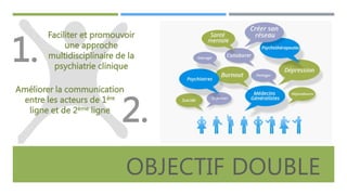 1.

Faciliter et promouvoir
une approche
multidisciplinaire de la
psychiatrie clinique

Améliorer la communication
entre les acteurs de 1ère
ligne et de 2ème ligne

2.
OBJECTIF DOUBLE

 